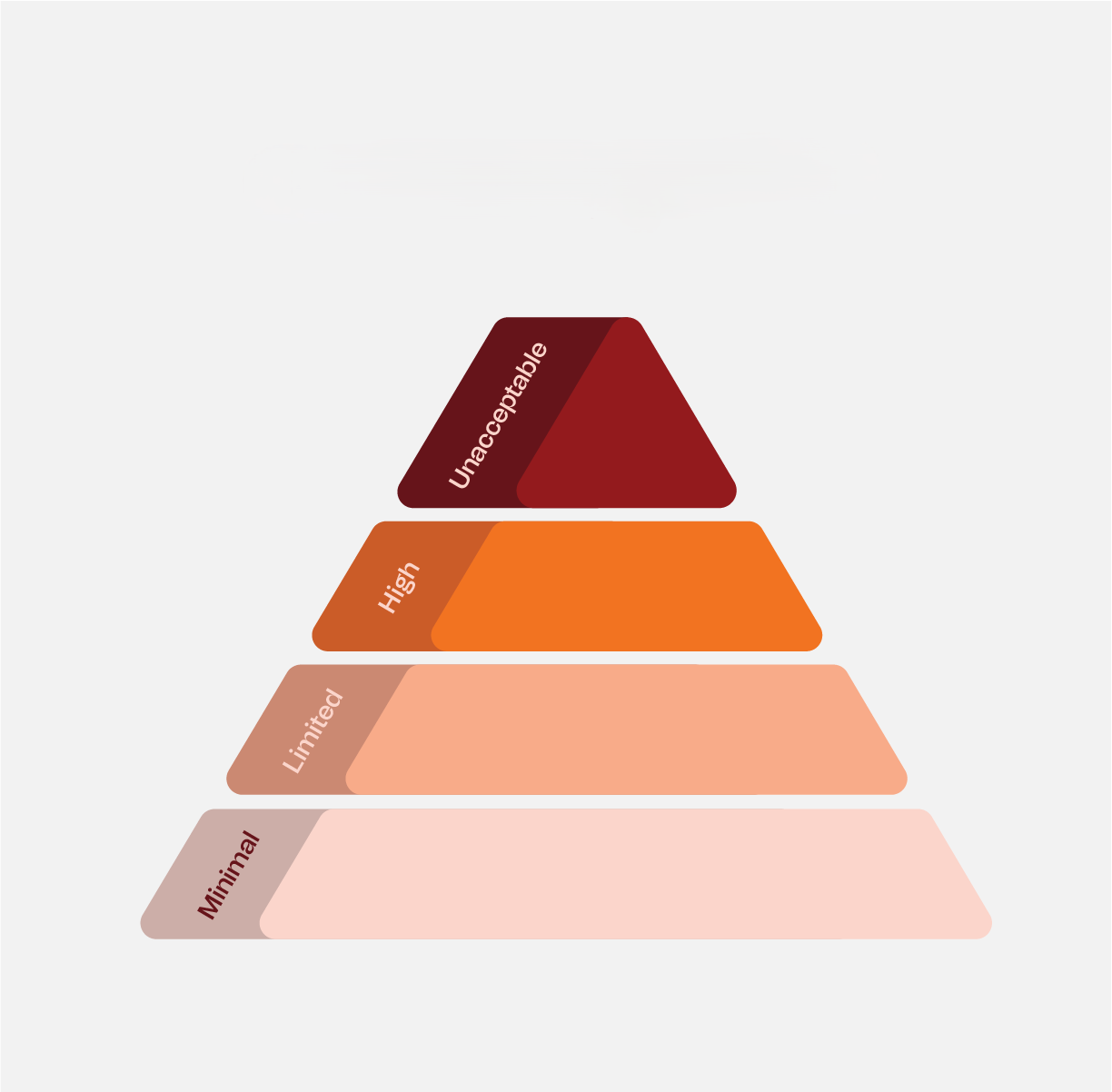 illustration of pyramid with levels of risk in AI usage