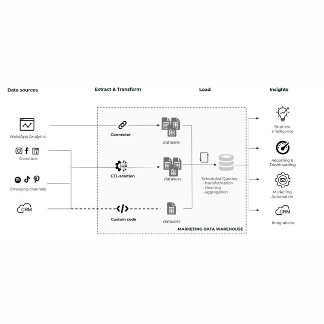 Visualization of a data warehouse