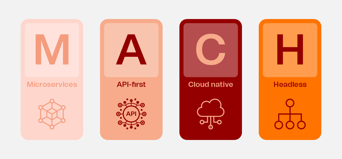 What the * is MACH? - The Reference