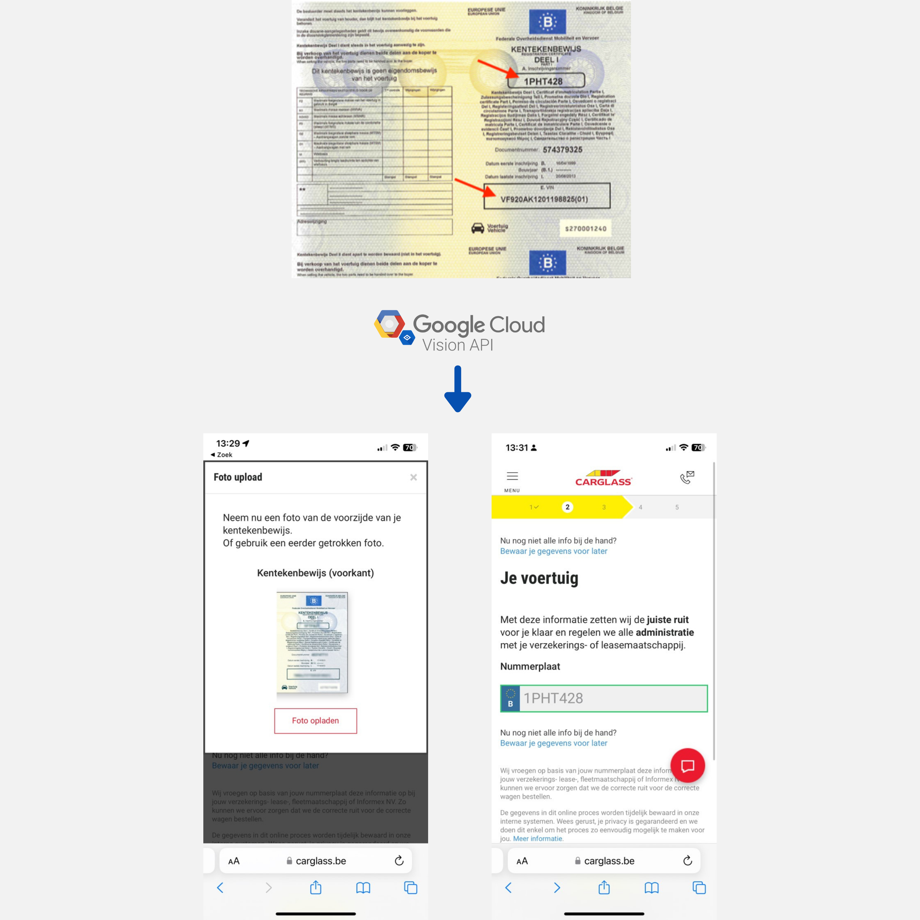 Illustration of OCR technology used